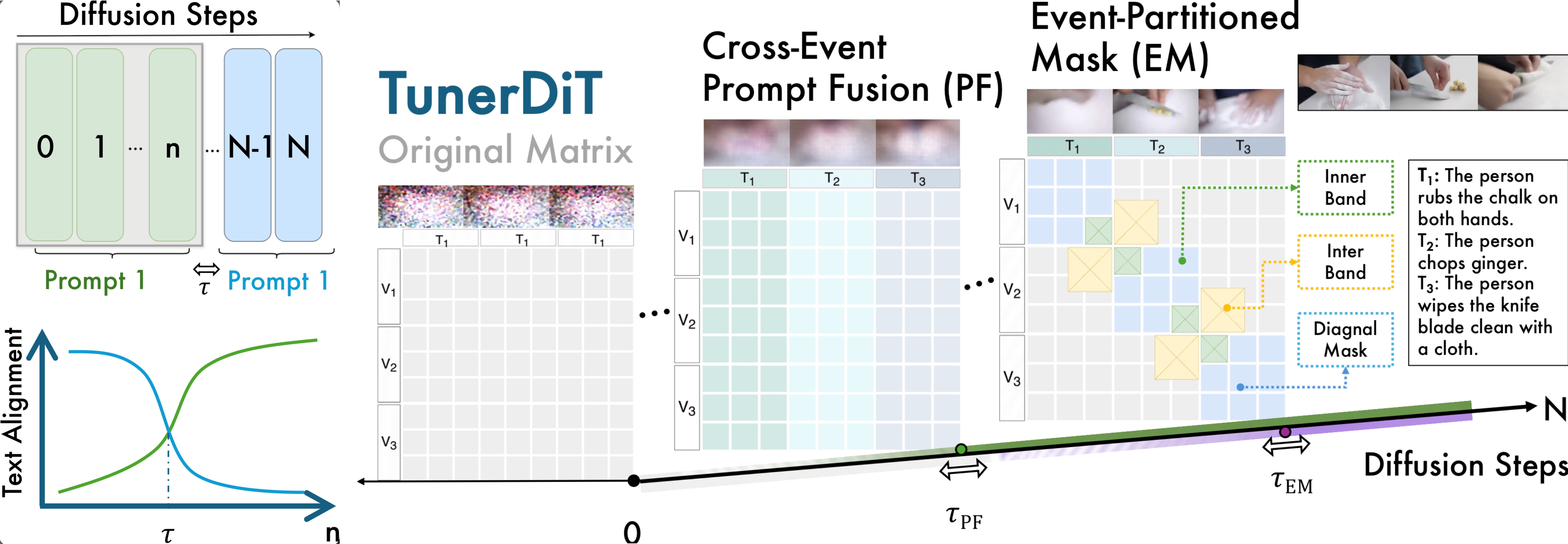 Method Main Figure